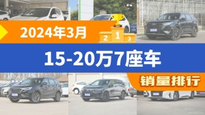 2024年3月15-20万7座车销量排行榜，本田CR-V以11568辆夺冠，荣威iMAX8升至第10名 