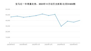 宝马 5月份销量怎么样? 众车网权威发布(2024年)