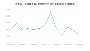 奔腾 5月份销量怎么样? 众车网权威发布(2024年)