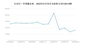 5月长安销量怎么样? 众车网权威发布(2024年)