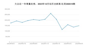 5月大众销量情况如何? 众车网权威发布(2024年)