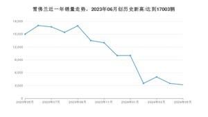 5月雪佛兰销量情况如何? 众车网权威发布(2024年)