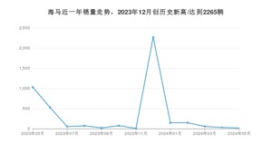 海马销量5月份怎么样? 众车网权威发布(2024年)