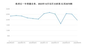 路虎销量5月份怎么样? 众车网权威发布(2024年)