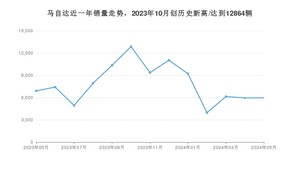 马自达销量5月份怎么样? 众车网权威发布(2024年)