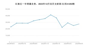 红旗销量5月份怎么样? 众车网权威发布(2024年)