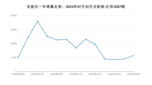 5月宝骏销量情况如何? 众车网权威发布(2024年)