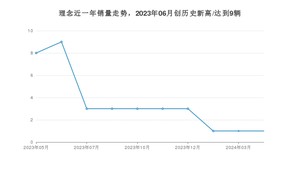 5月理念销量情况如何? 众车网权威发布(2024年)