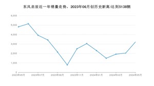 5月东风启辰销量情况如何? 众车网权威发布(2024年)