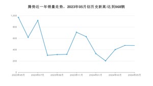 5月腾势销量怎么样? 众车网权威发布(2024年)