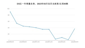 DS 5月份销量怎么样? 众车网权威发布(2024年)