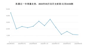 5月凯翼销量怎么样? 众车网权威发布(2024年)