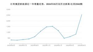 江铃集团新能源销量5月份怎么样? 众车网权威发布(2024年)