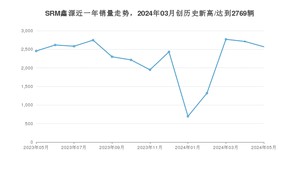 5月SRM鑫源销量怎么样? 众车网权威发布(2024年)