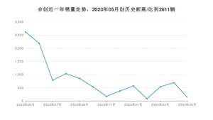 合创销量5月份怎么样? 众车网权威发布(2024年)