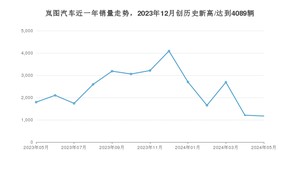 5月岚图汽车销量怎么样? 众车网权威发布(2024年)