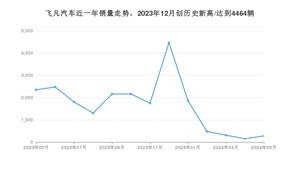 5月飞凡汽车销量怎么样? 众车网权威发布(2024年)