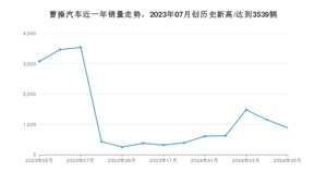 曹操汽车 5月份销量怎么样? 众车网权威发布(2024年)