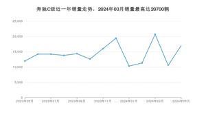 2024年5月奔驰C级销量怎么样？ 在30-35万中排名怎么样？