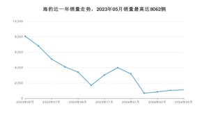 2024年5月比亚迪海豹销量数据发布 共卖了1114台