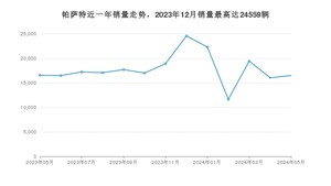 2024年5月大众帕萨特销量数据发布 共卖了16504台