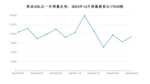 2024年5月奥迪Q5L销量数据发布 共卖了11130台