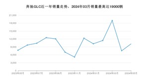 2024年5月奔驰GLC销量多少？ 在德系车中排名怎么样？