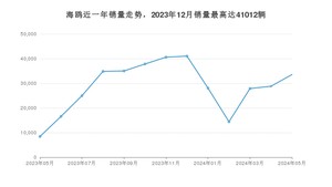 2024年5月比亚迪海鸥销量多少？ 在自主车中排名怎么样？