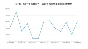 2024年5月特斯拉Model 3销量如何？ 在中型车车型中排名怎么样？