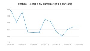 2024年5月腾势D9销量怎么样？ 在35-40万中排名怎么样？