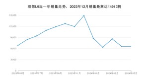 2024年5月理想L9销量多少？ 在自主车中排名怎么样？