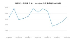 2024年5月本田皓影销量数据发布 共卖了10170台