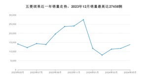 2024年5月五菱缤果销量怎么样？ 在5-10万中排名怎么样？