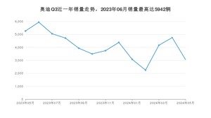 2024年5月奥迪Q3销量多少？ 在德系车中排名怎么样？