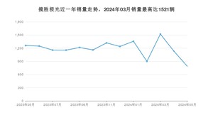 2024年5月路虎揽胜极光销量如何？ 在SUV车型中排名怎么样？