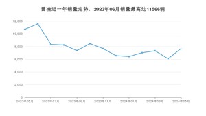 2024年5月丰田雷凌销量怎么样？ 在10-15万中排名怎么样？