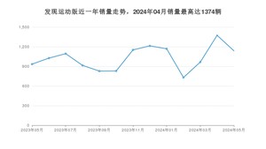 2024年5月路虎发现运动版销量怎么样？ 在35-40万中排名怎么样？