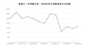 2024年5月大众揽境销量数据发布 共卖了1667台