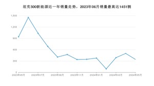 2024年5月长城坦克500新能源销量多少？ 在自主车中排名怎么样？