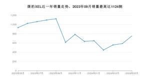 2024年5月捷豹XEL销量多少？ 在英系车中排名怎么样？