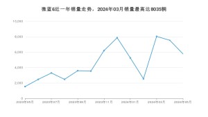 2024年5月别克微蓝6销量数据发布 共卖了5774台