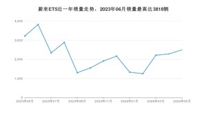 2024年5月蔚来ET5销量怎么样？ 在25-30万中排名怎么样？