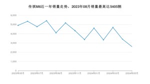 2024年5月广汽传祺传祺M6销量如何？ 在MPV车型中排名怎么样？