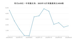 2024年5月现代ix35销量数据发布 共卖了1843台