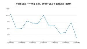 2024年5月奔驰EQE销量怎么样？ 在45-50万中排名怎么样？