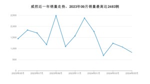 2024年5月大众威然销量怎么样？ 在30-35万中排名怎么样？