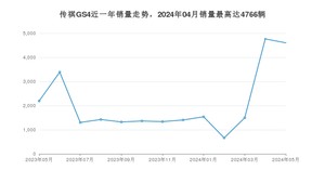 2024年5月广汽传祺传祺GS4销量数据发布 共卖了4602台