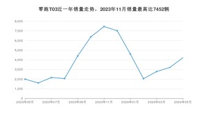 2024年5月零跑汽车零跑T03销量多少？ 在自主车中排名怎么样？