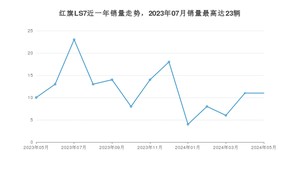 2024年5月红旗LS7销量怎么样？ 在中排名怎么样？