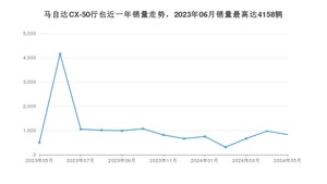 2024年5月马自达CX-50行也销量数据发布 共卖了834台